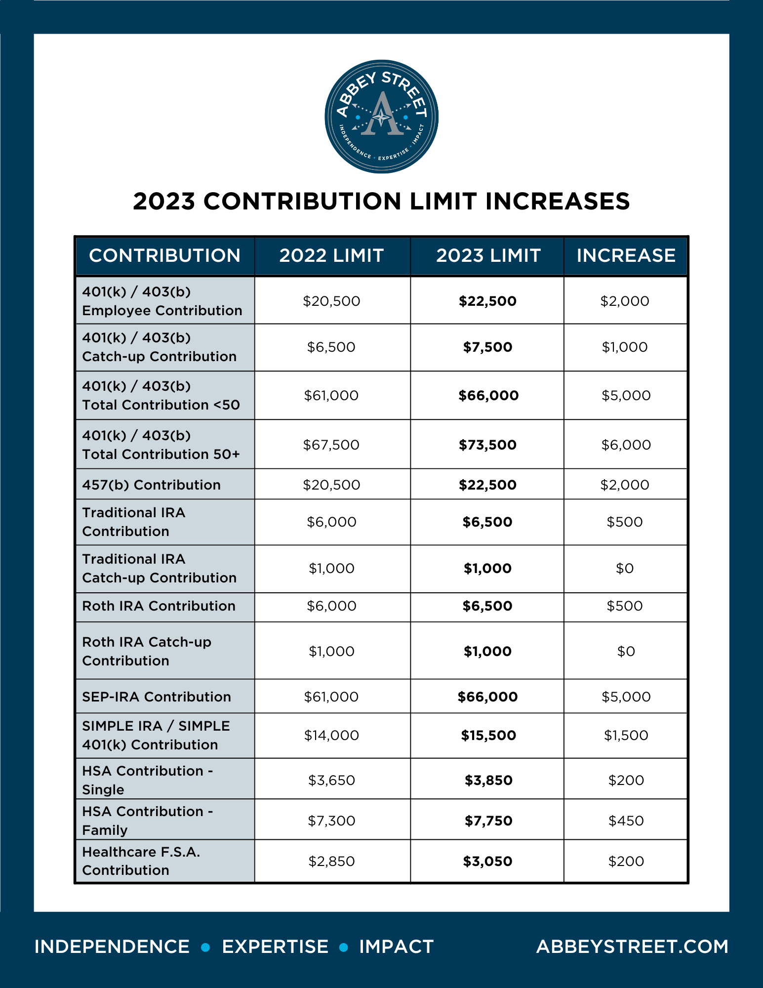 2024 Sep Contribution Limits Alie Lucila